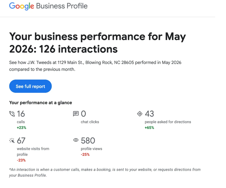 Google Business Profile performance report showing 126 interactions, calls up 23%, directions up 65%